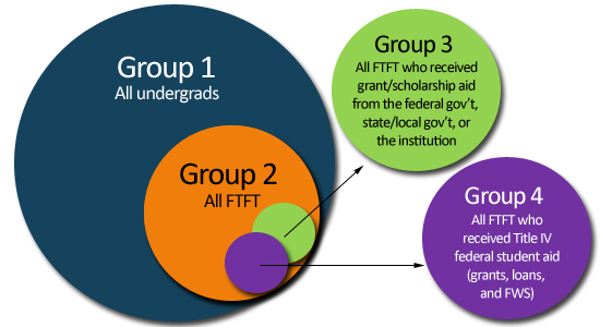 SFA Overview